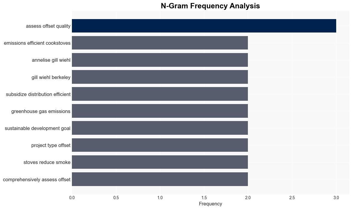 Study finds global carbon markets overcredit cookstove greenhouse gas reductions by a factor of 10 - Phys.Org - Image 4