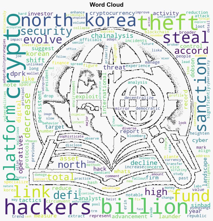 Surge in North Korean Crypto Attacks Record Number Of Hacks Yet Lower Total Loot In 2023 - Bitcoinist - Image 1