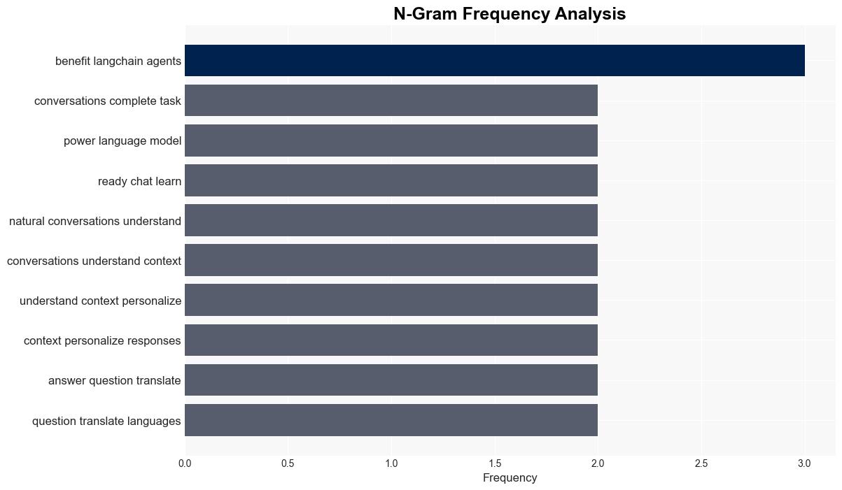 TechBeamers Python LangChain Agent Basics with Sample Agent Code - Techbeamers.com - Image 4