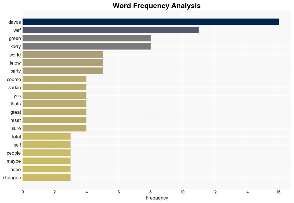 The Rise and Fall of Davos Person - The American Conservative - Image 3