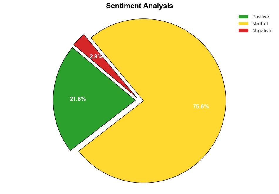 The Role of Data Analysis in Modern Marketing - Noupe.com - Image 2