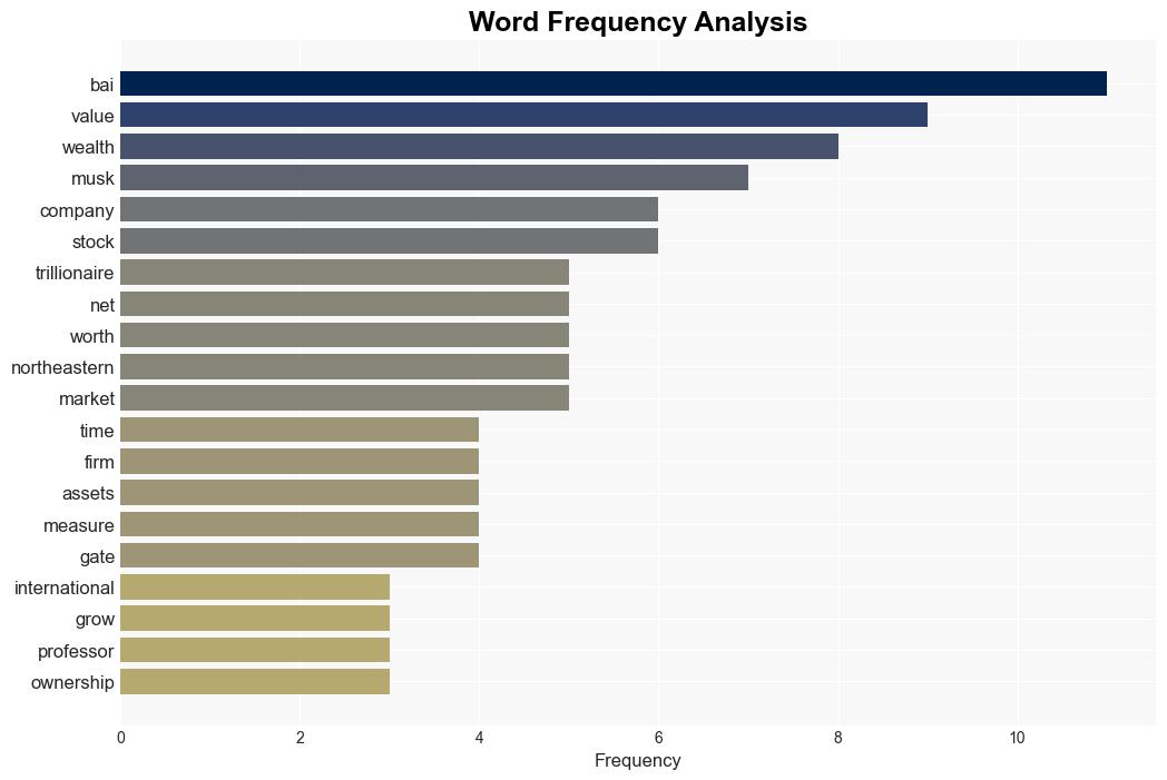 The world could soon see its first trillionaire But how to measure the net worth of the ultrarich - Phys.Org - Image 3