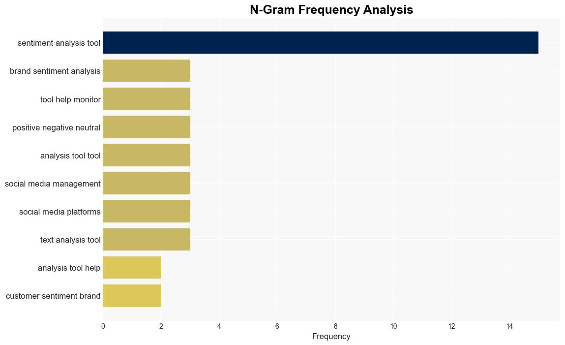 Top 15 sentiment analysis tools to consider in 2024 - Sproutsocial.com - Image 4