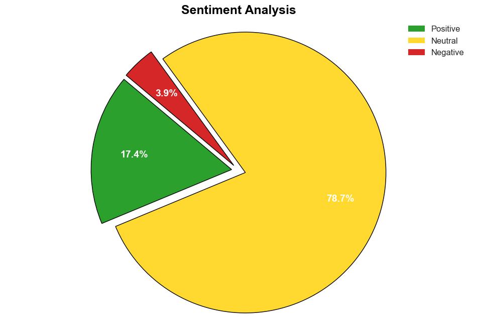 Top 15 sentiment analysis tools to consider in 2024 - Sproutsocial.com - Image 2