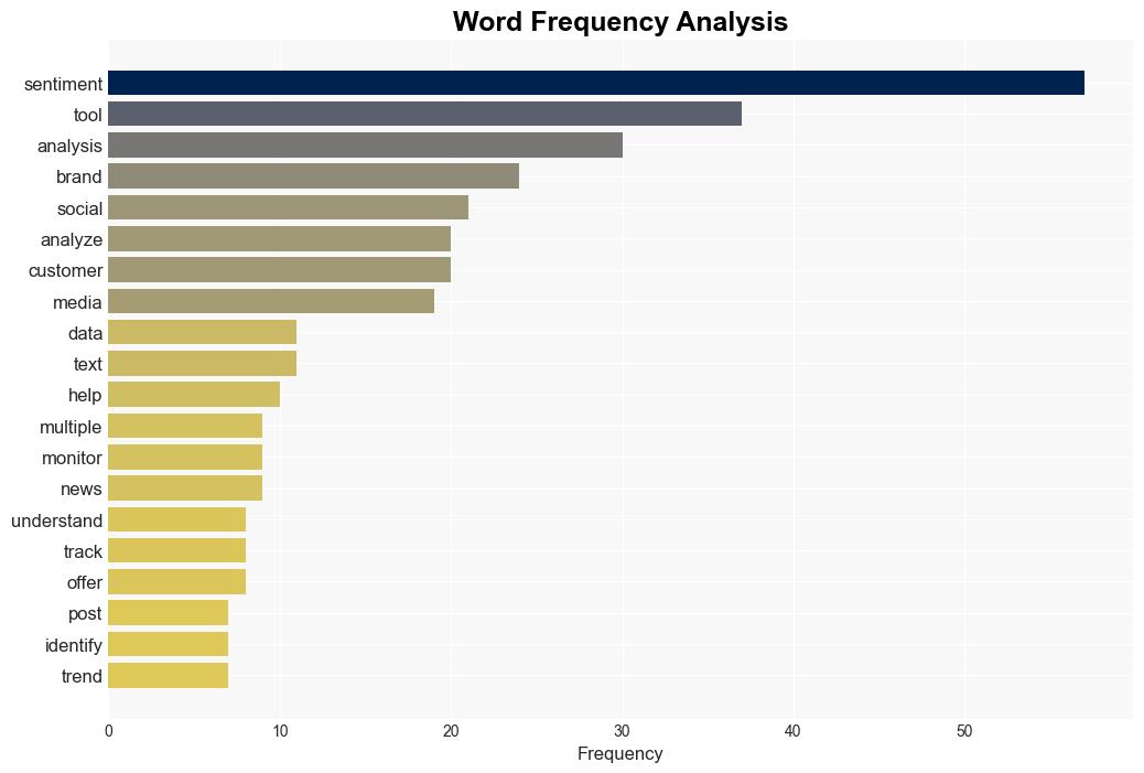 Top 15 sentiment analysis tools to consider in 2024 - Sproutsocial.com - Image 3