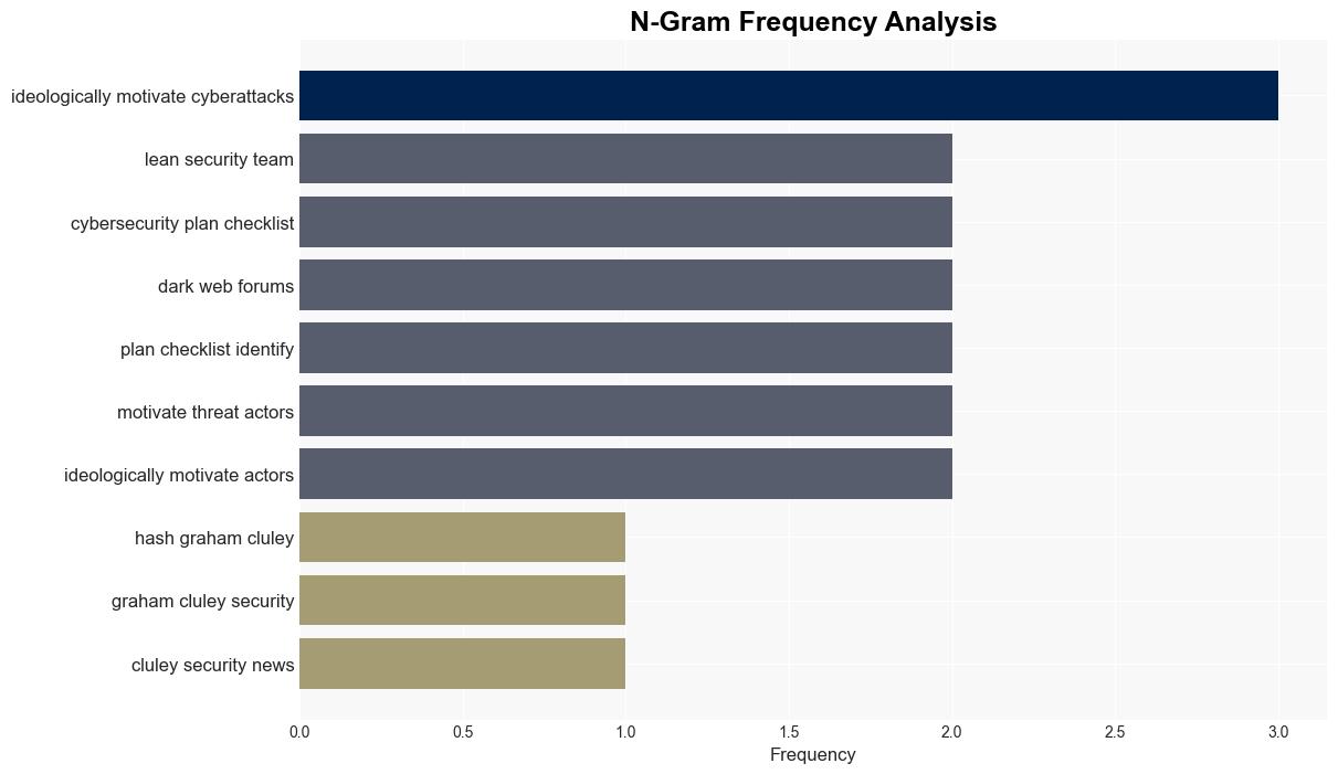 Top 3 Cybersecurity Trends for SME Business Leaders - Graham Cluley Security News - Image 4