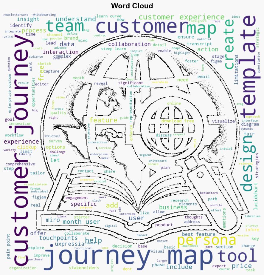 Top 5 Customer Journey Mapping Tools Templates - Interaction-design.org - Image 1