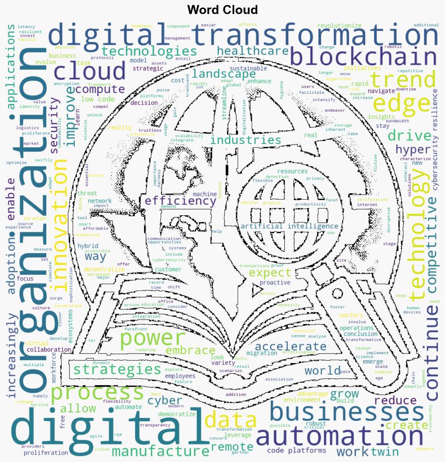 Top Digital Transformation Trends in 2024 - Javacodegeeks.com - Image 1