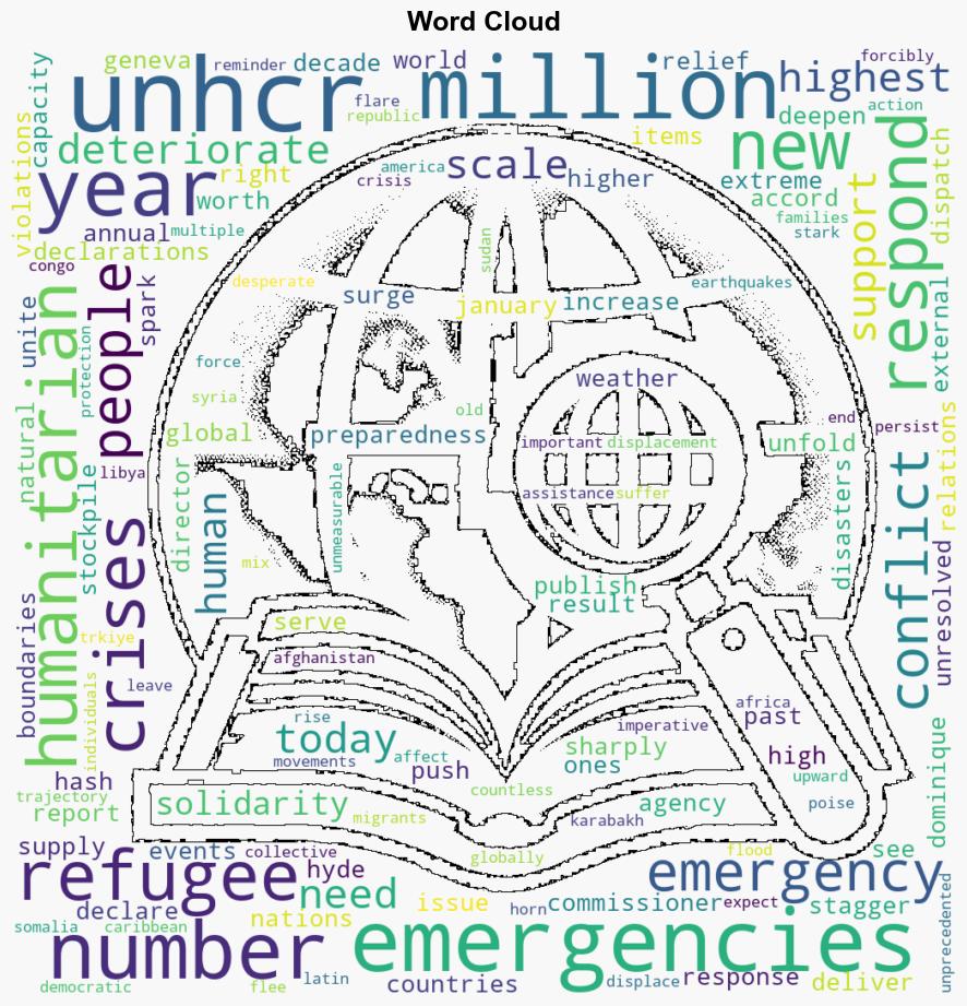 UNHCR Number of humanitarian emergencies in 2023 the highest in a decade - Globalsecurity.org - Image 1