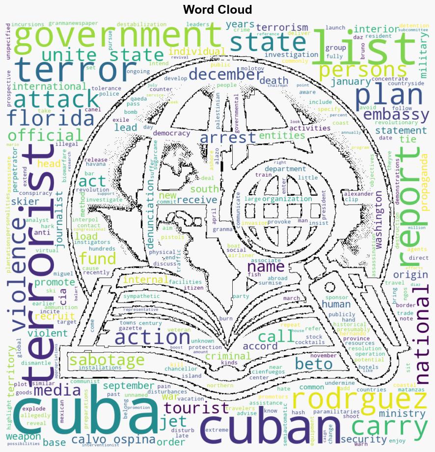 US Terror Attacks Against Cuba Return - CounterPunch - Image 1