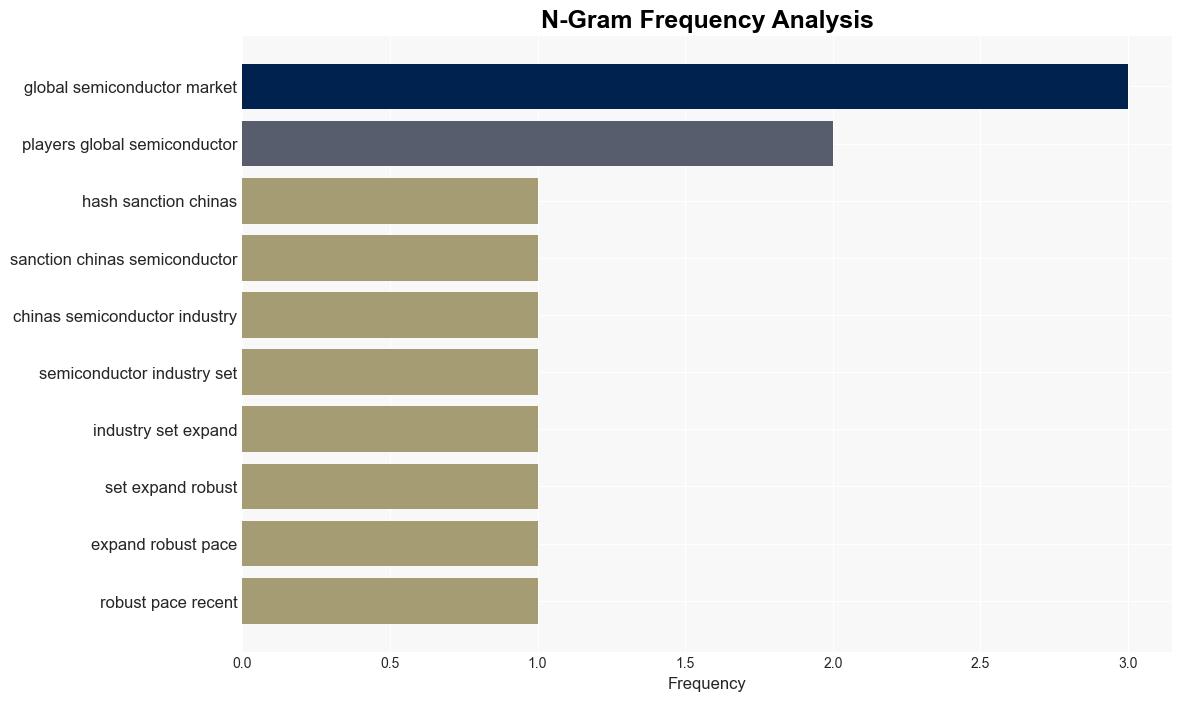 Unprecedented forecast of Chinas chipmaking capacity raises concerns for global players - Computerworld - Image 4