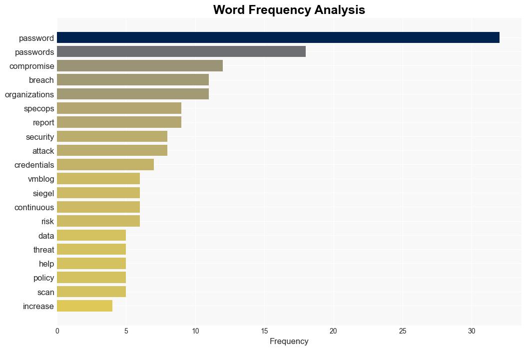 VMblog Expert Interview Password Predictions for 2024 and What We Can Learn From the 3rd Annual Specops Breached Password Report - Vmblog.com - Image 3