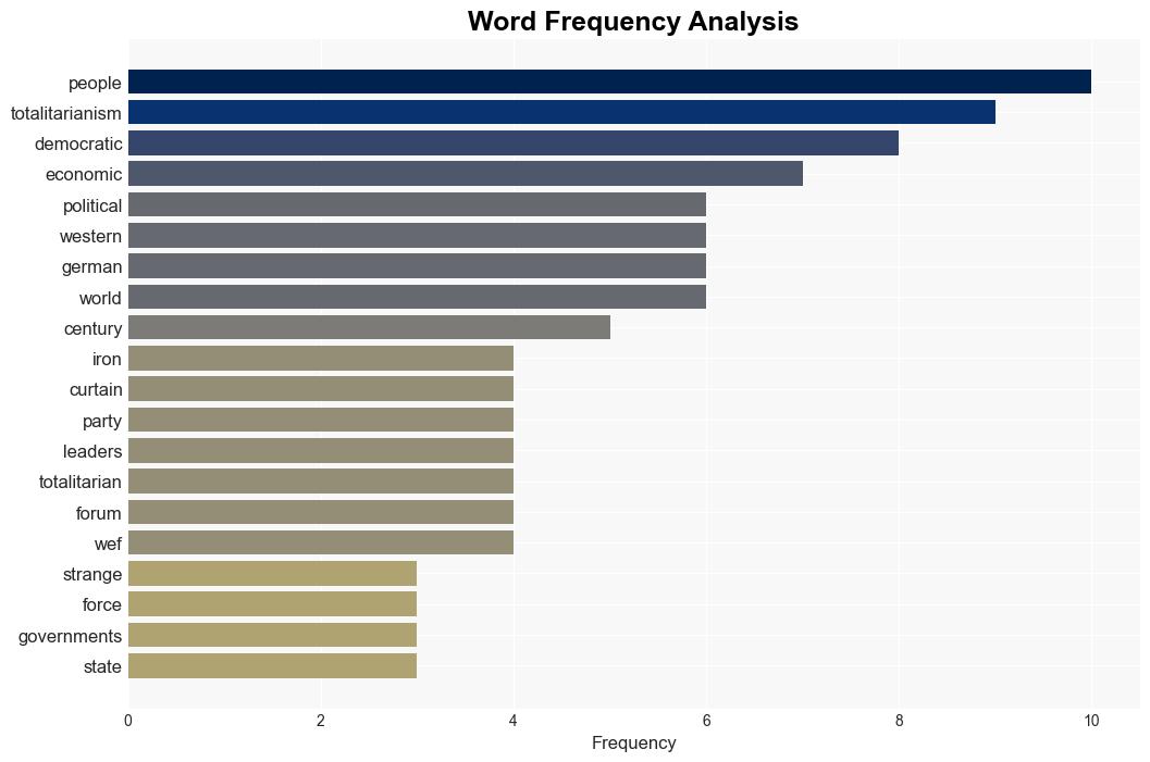 WEF Totalitarians Seek to Euthanize the West - Americanthinker.com - Image 3