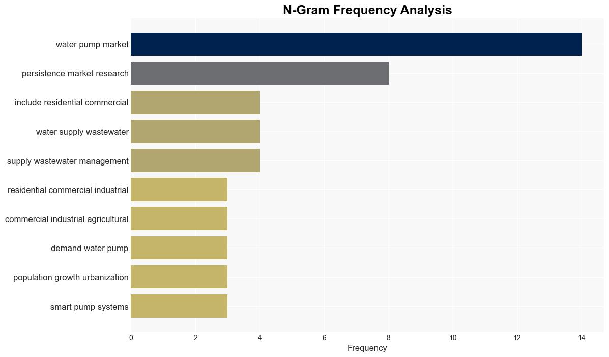 Water Pump Market Forecast a Steady Growth at 44 CAGR Projected to Hit US 772 Billion by 2033 Persistence Market Research - GlobeNewswire - Image 4