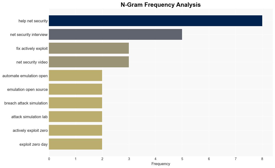 Week in review 15 million Trello users scraped data on sale attackers can steal NTLM hashes - Help Net Security - Image 4