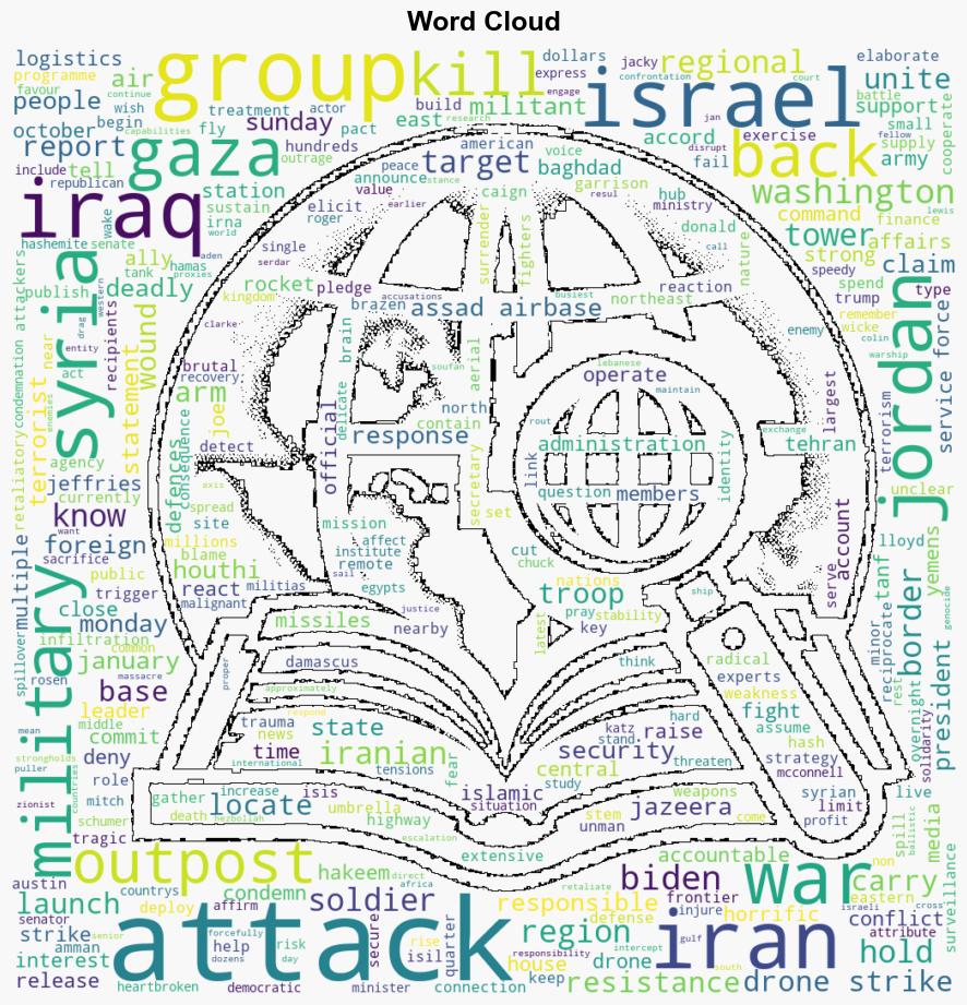 What is Tower 22 the Jordanbased US outpost targeted in a drone strike - Al Jazeera English - Image 1