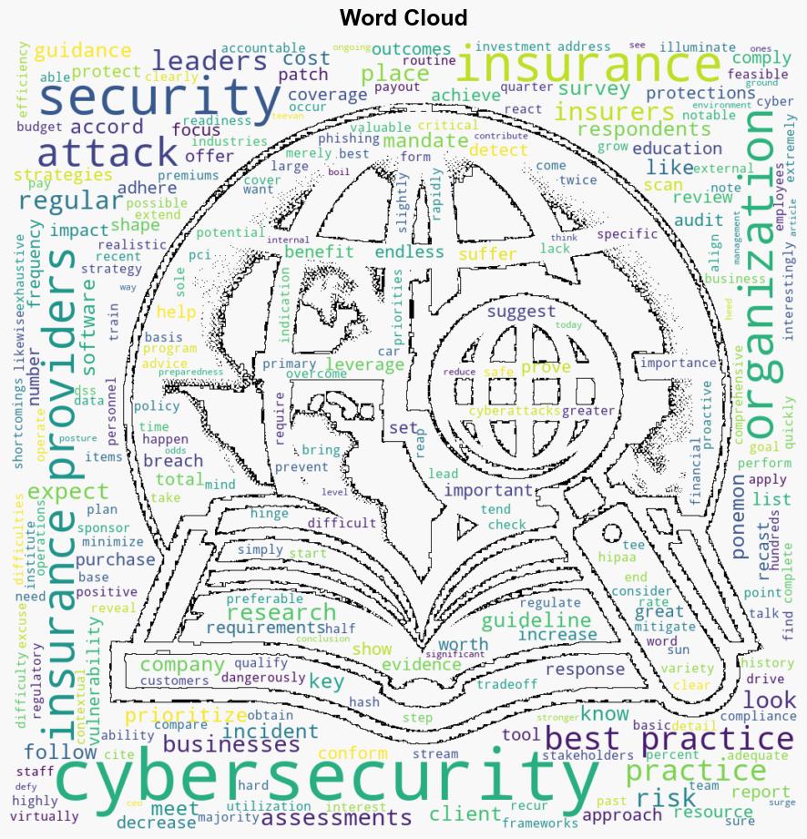 Which Cybersecurity Practices Matter Most The Cyber Insurance Industry Offers DataDriven Insight - Networkcomputing.com - Image 1