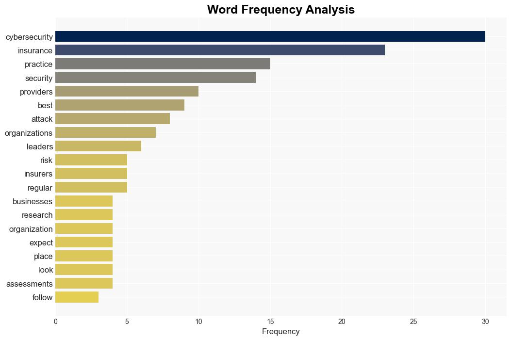 Which Cybersecurity Practices Matter Most The Cyber Insurance Industry Offers DataDriven Insight - Networkcomputing.com - Image 3