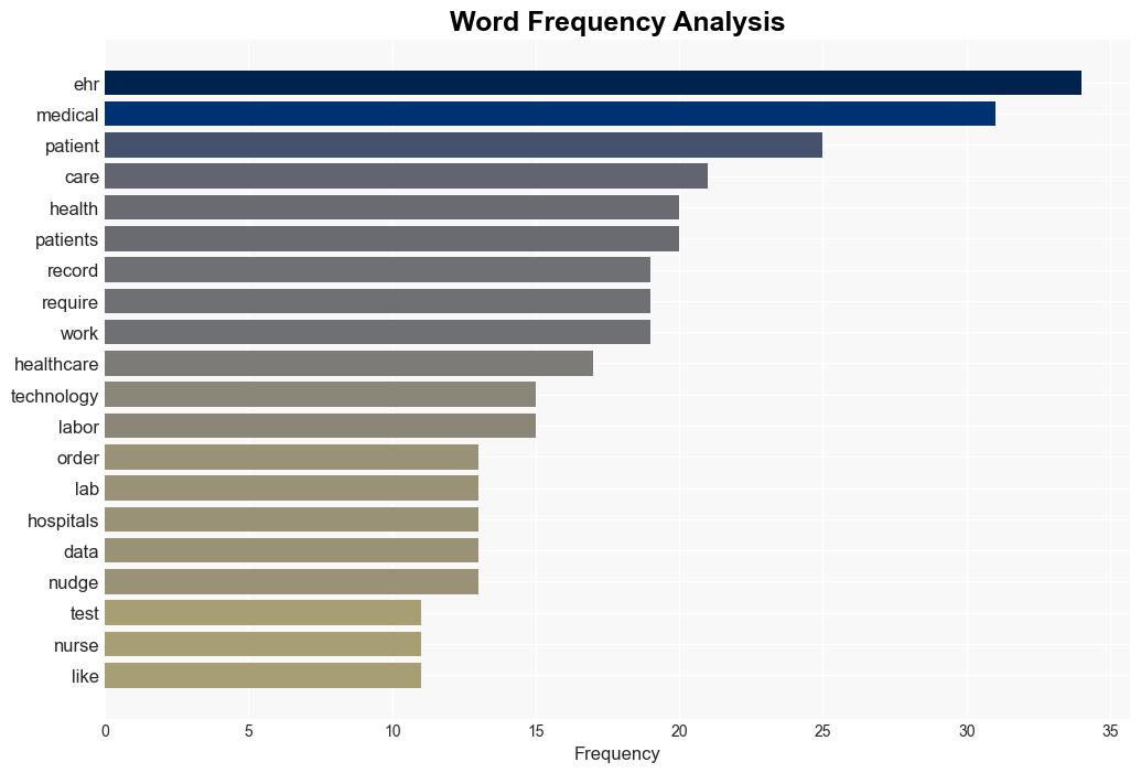 Why Everyone Hates the Electronic Medical Record - Logicmag.io - Image 3