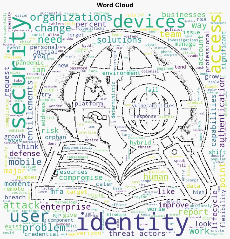 Why identity security could be the Achilles heel of your business QA - BetaNews - Image 1