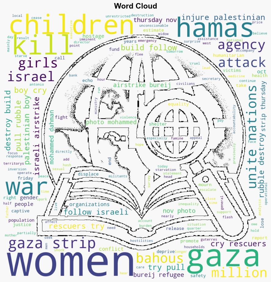 Women and children are main victims of Gaza war with 16000 killed UN says - ABC News - Image 1