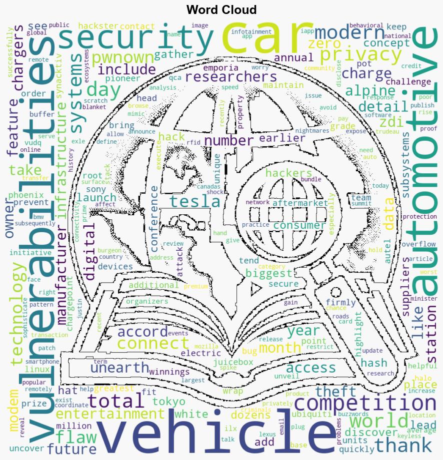 Your incar entertainment system and EV charger likely have big security flaws hackers find - TechRadar - Image 1