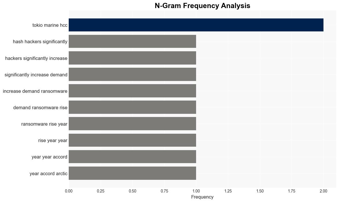 2024 will be a volatile year for cybersecurity as ransomware groups evolve - Help Net Security - Image 4