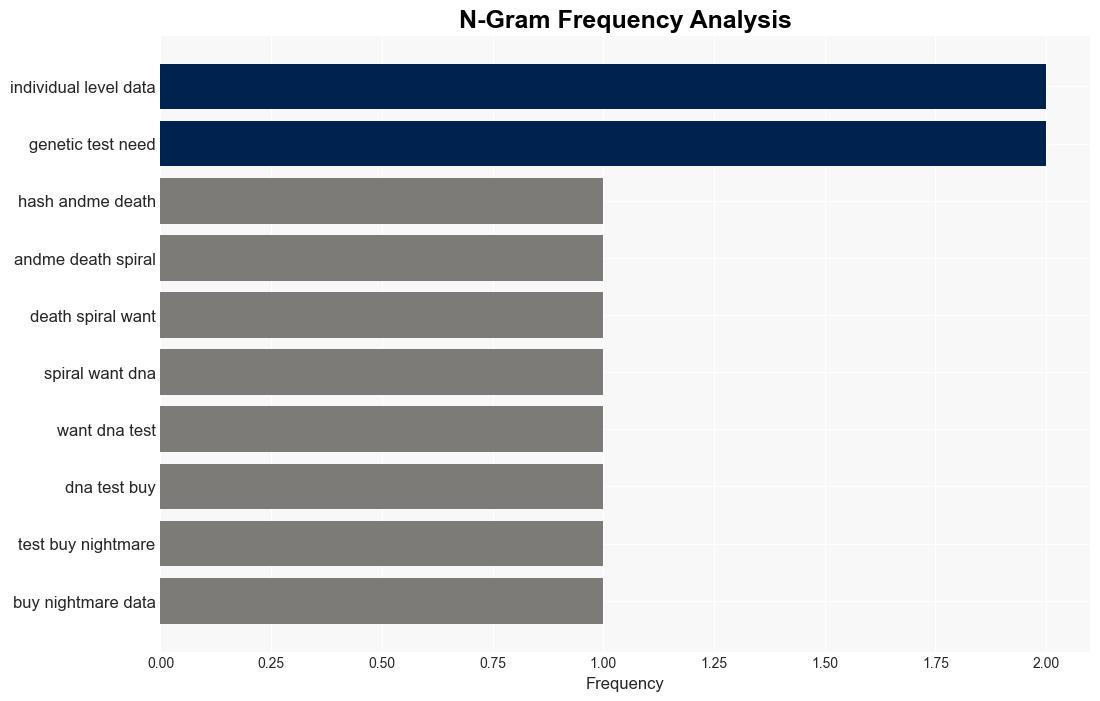 23andMe wants to double down on DNA data mining with its business in a tailspin - Quartz India - Image 4