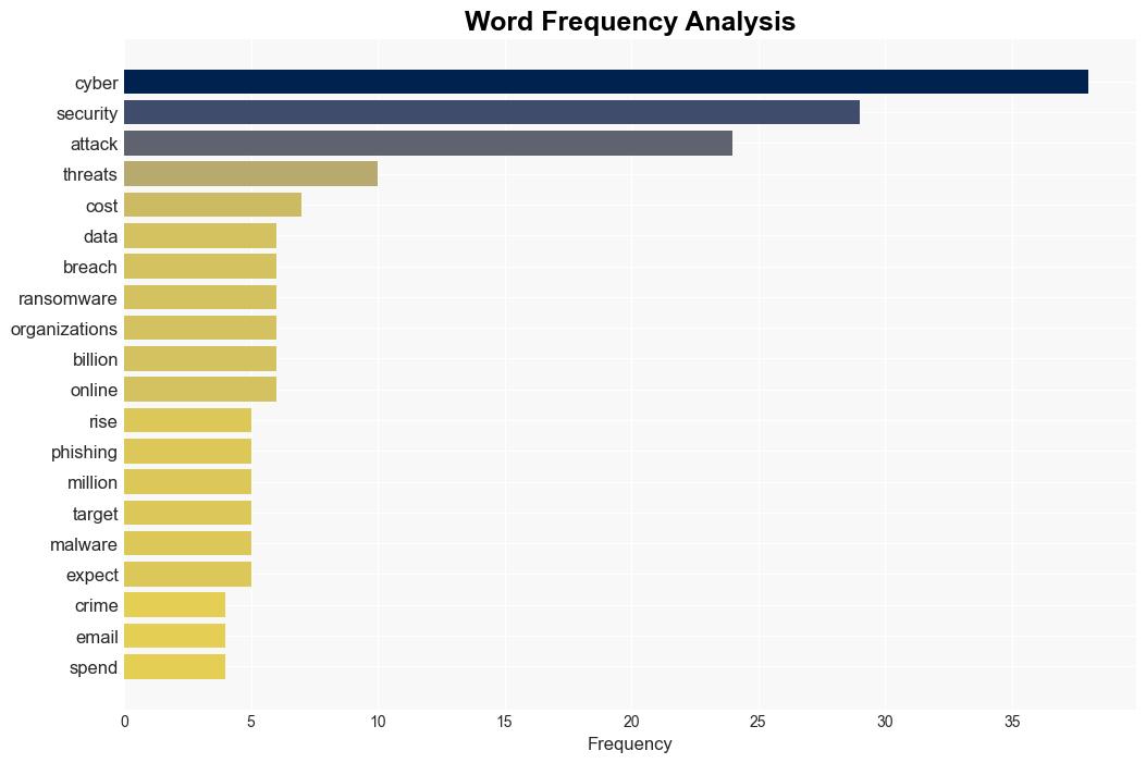 26 Cyber Security Stats Every User Should Be Aware Of in 2024 - Securityaffairs.com - Image 3