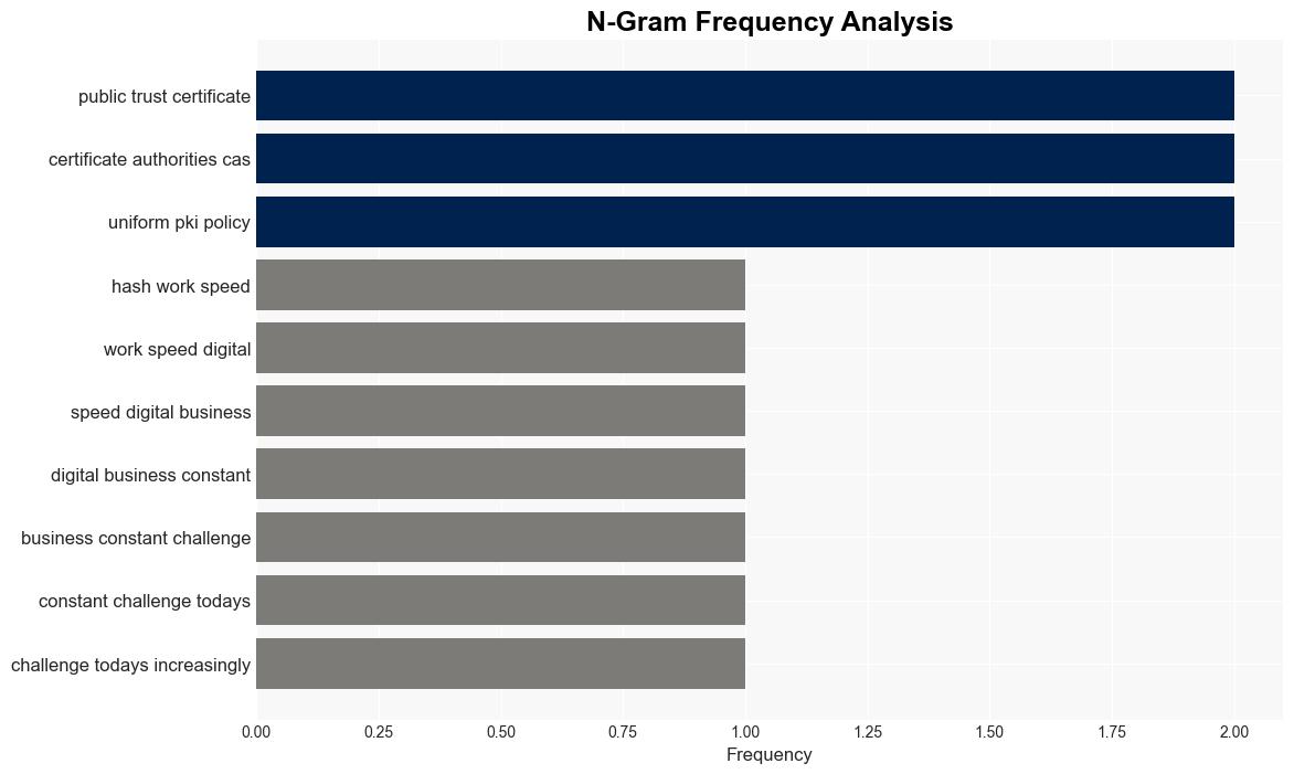 3 ways to achieve crypto agility in a postquantum world - Help Net Security - Image 4