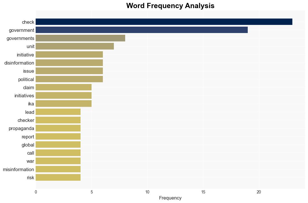 A global rise in governmentled factchecking initiatives cause concern worries of misuse - Poynter - Image 3