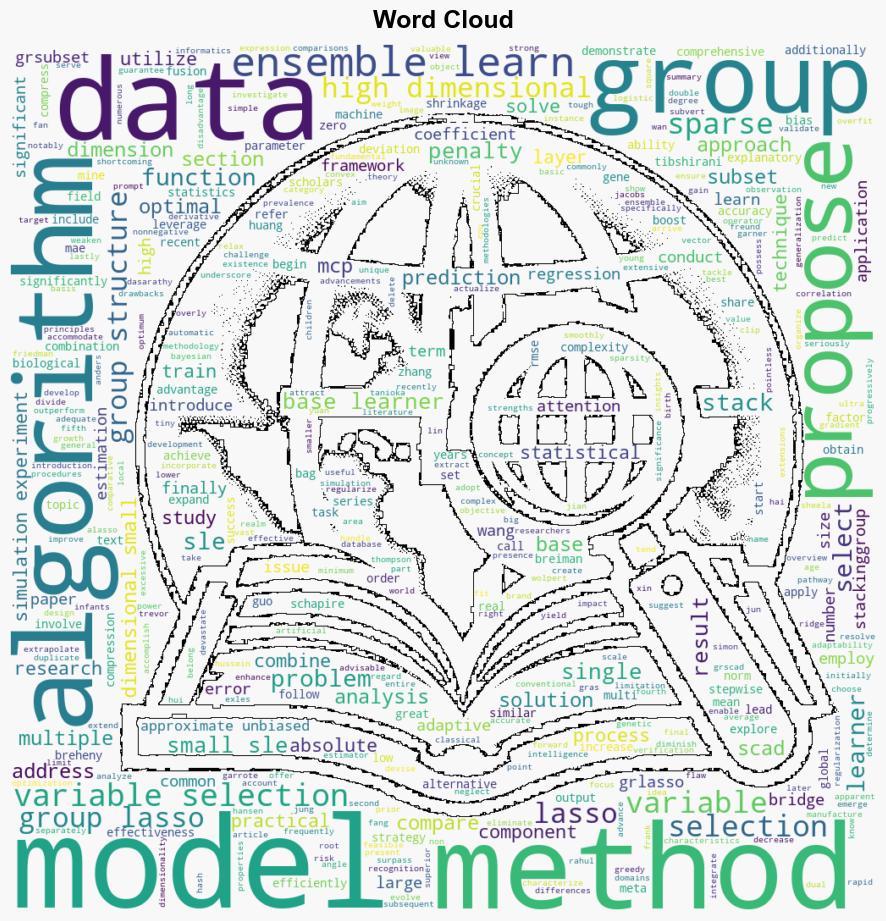 A penalized variable selection ensemble algorithm for highdimensional groupstructured data - Plos.org - Image 1