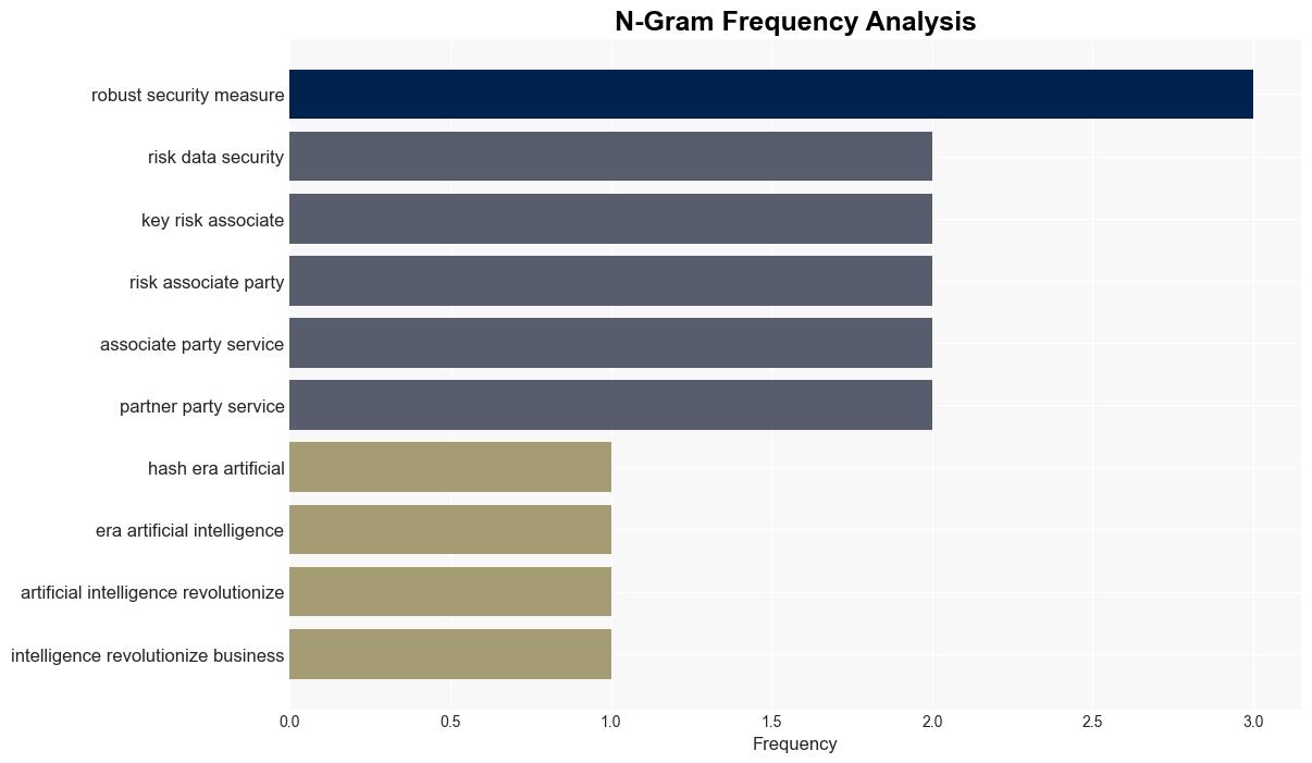 AI outsourcing A strategic guide to managing thirdparty risks - Help Net Security - Image 4