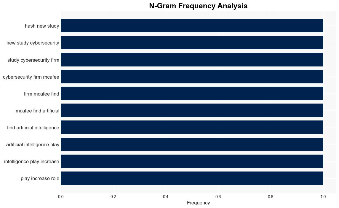 AI use on dating apps rising 1 in 4 Americans use to enhance profile - ReadWrite - Image 4