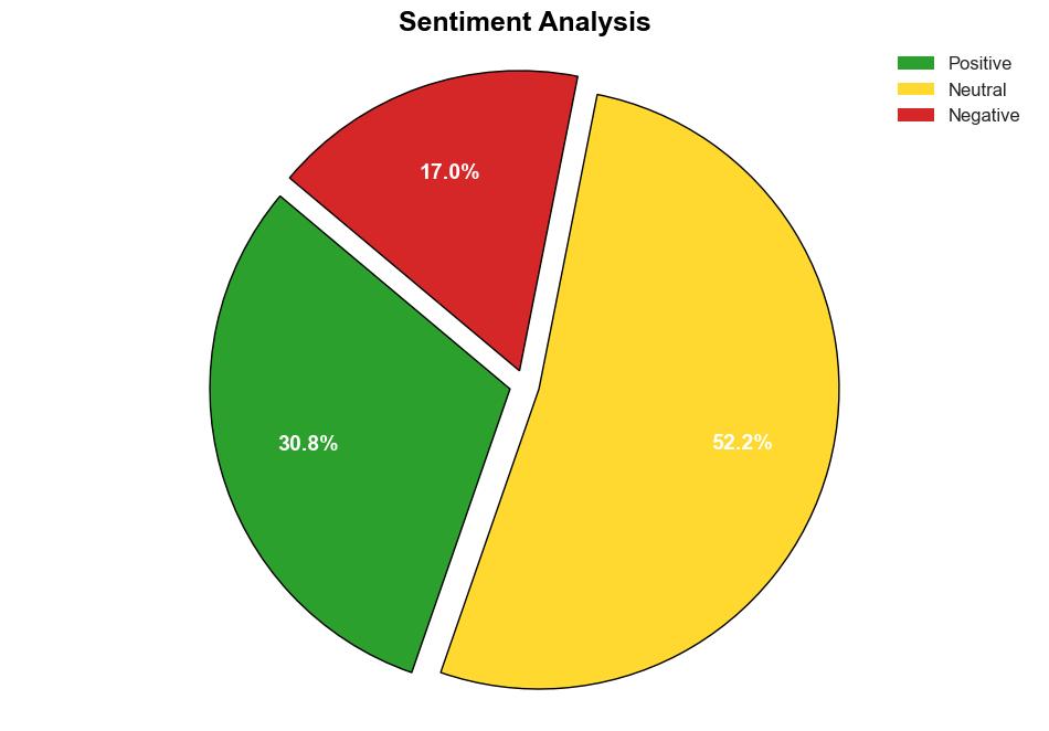 AI use on dating apps rising 1 in 4 Americans use to enhance profile - ReadWrite - Image 2