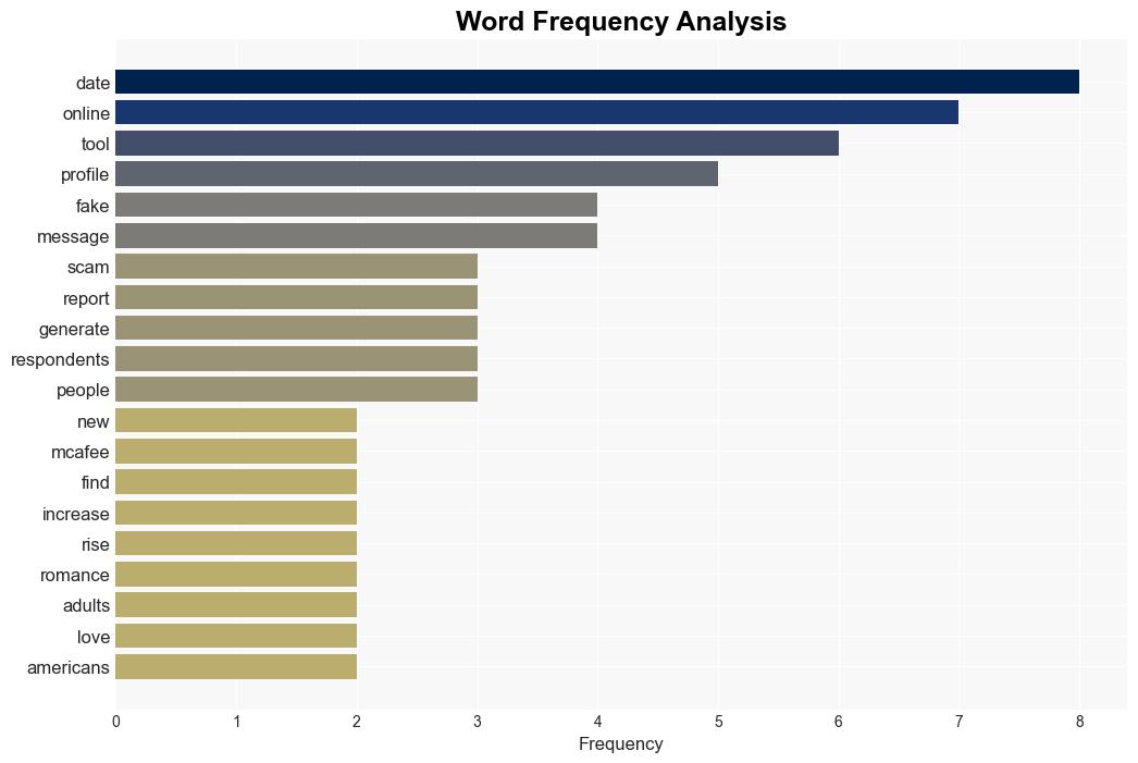 AI use on dating apps rising 1 in 4 Americans use to enhance profile - ReadWrite - Image 3