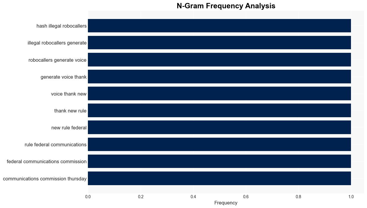 AIGenerated Voices in Robocalls Are Now Illegal - Wired - Image 4