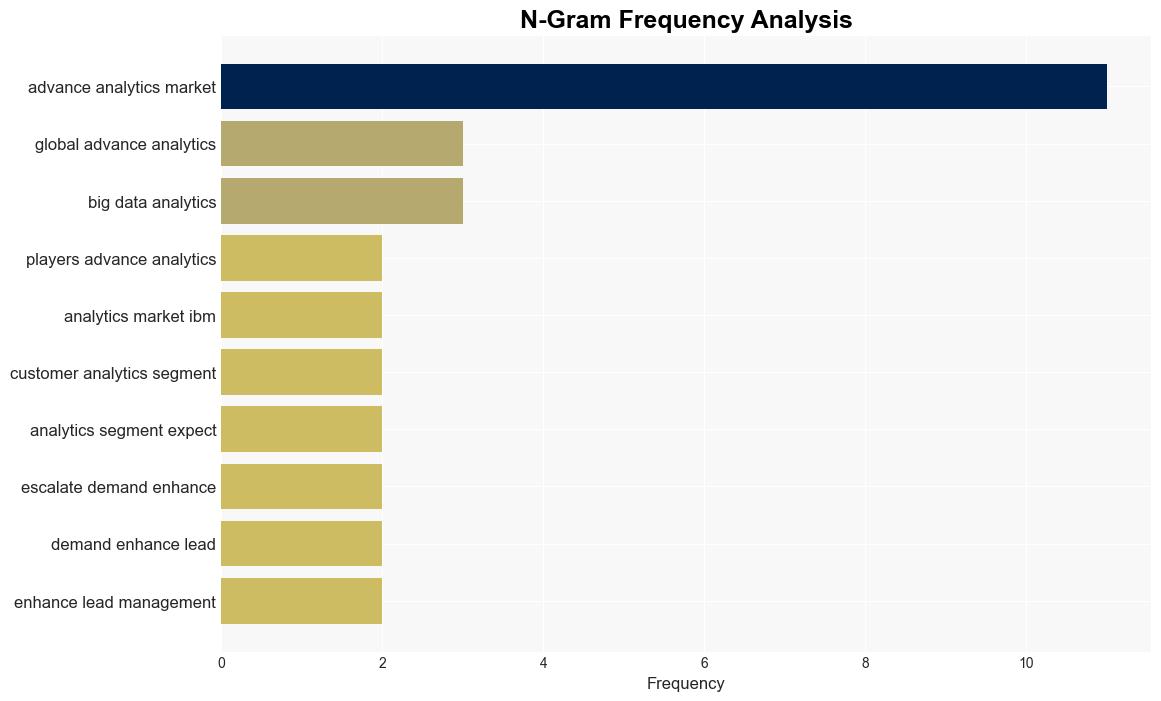 Advanced Analytics Market to Surpass 18956 billion by 2030 Drives Due to Escalating Adoption of Advanced Analytics Tools - GlobeNewswire - Image 4