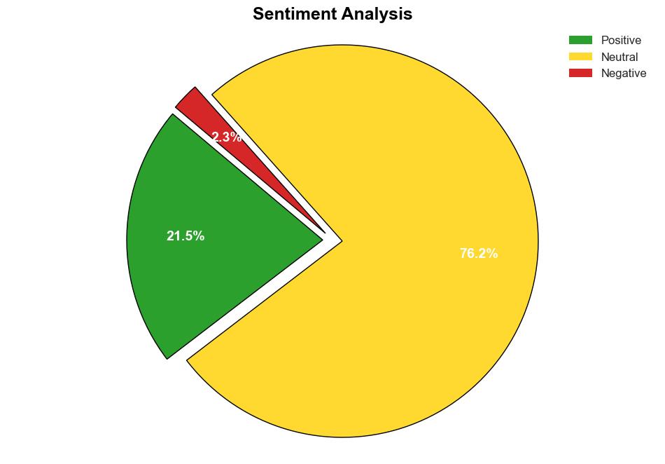 Advanced Analytics Market to Surpass 18956 billion by 2030 Drives Due to Escalating Adoption of Advanced Analytics Tools - GlobeNewswire - Image 2