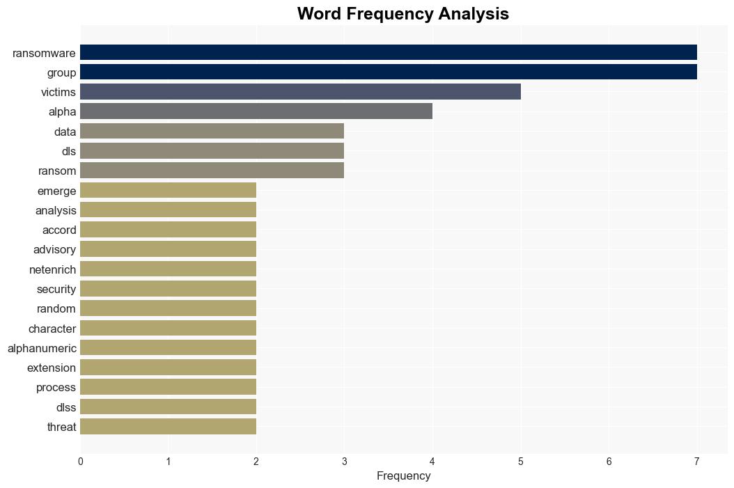 Alpha Ransomware Group Launches Data Leak Site on the Dark Web - Infosecurity Magazine - Image 3