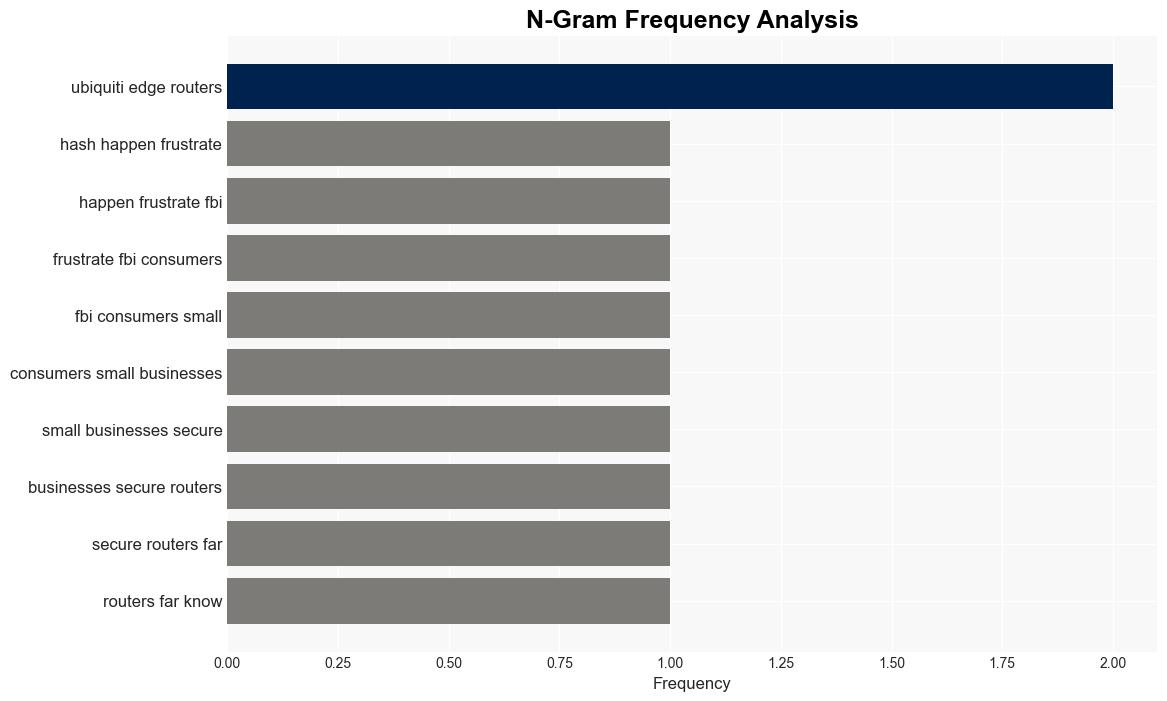 Another day another FBI takedown of routers infected by malware - TechSpot - Image 4