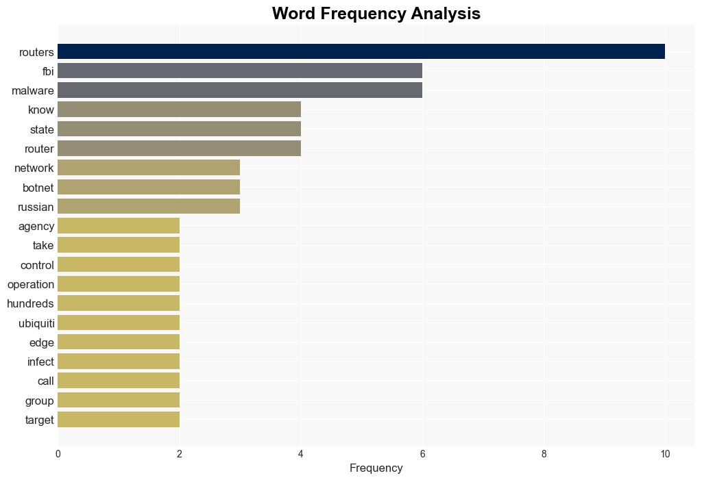 Another day another FBI takedown of routers infected by malware - TechSpot - Image 3