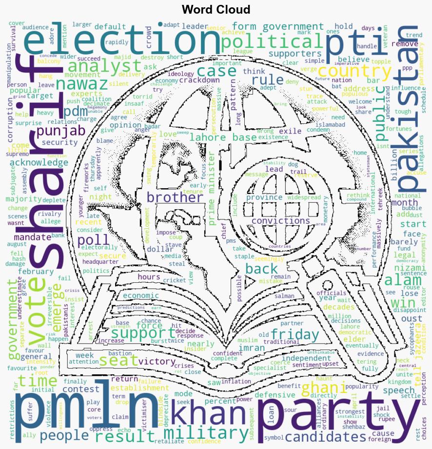 Armybacked Nawaz Sharif fails to win Pakistan election What went wrong - Al Jazeera English - Image 1