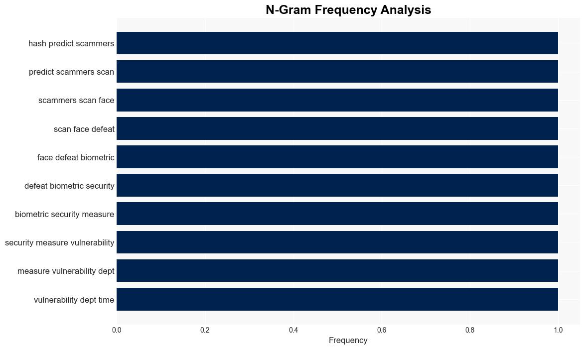 As Predicted Scammers Are Now Scanning Faces To Defeat Biometric Security Measures - Techdirt - Image 4