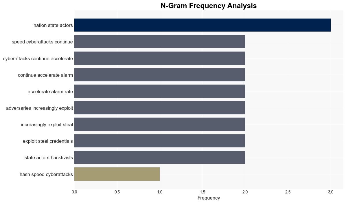 Attack velocity surges with average breakout time down to only 62 minutes - Help Net Security - Image 4