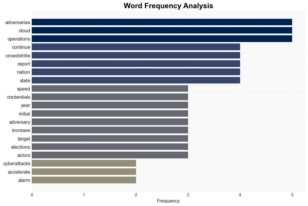 Attack velocity surges with average breakout time down to only 62 minutes - Help Net Security - Image 3