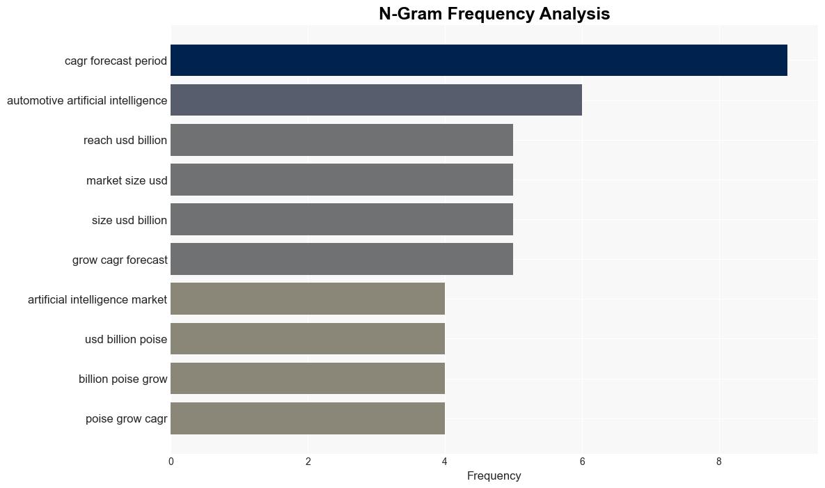 Automotive Artificial Intelligence AI Market Size to Surpass USD 3571 Bn By 2033 - GlobeNewswire - Image 4