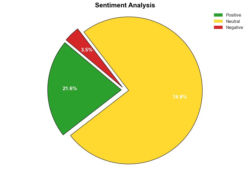 Automotive Artificial Intelligence AI Market Size to Surpass USD 3571 Bn By 2033 - GlobeNewswire - Image 2