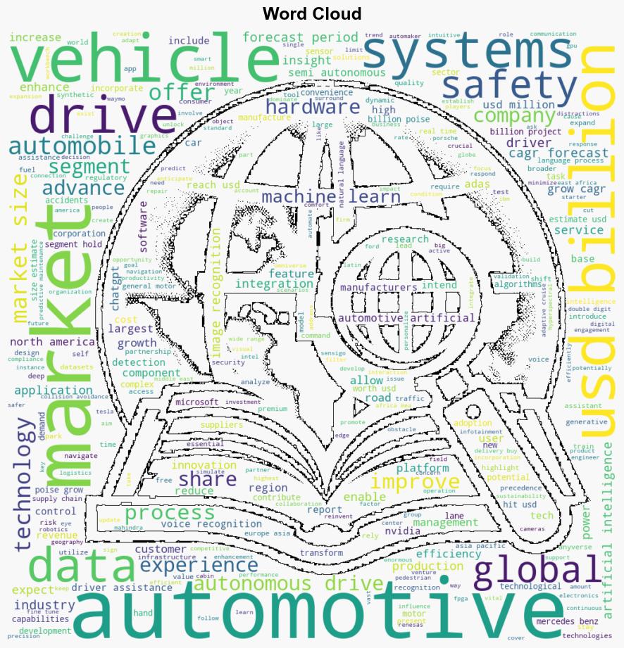 Automotive Artificial Intelligence AI Market Size to Surpass USD 3571 Bn By 2033 - GlobeNewswire - Image 1