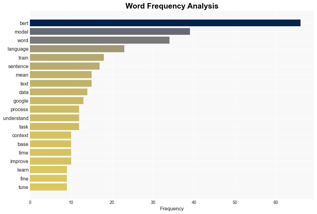 BERT language model - Techtarget.com - Image 3